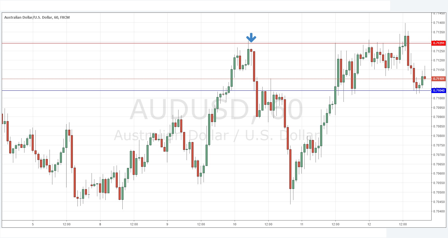 AUDUSD